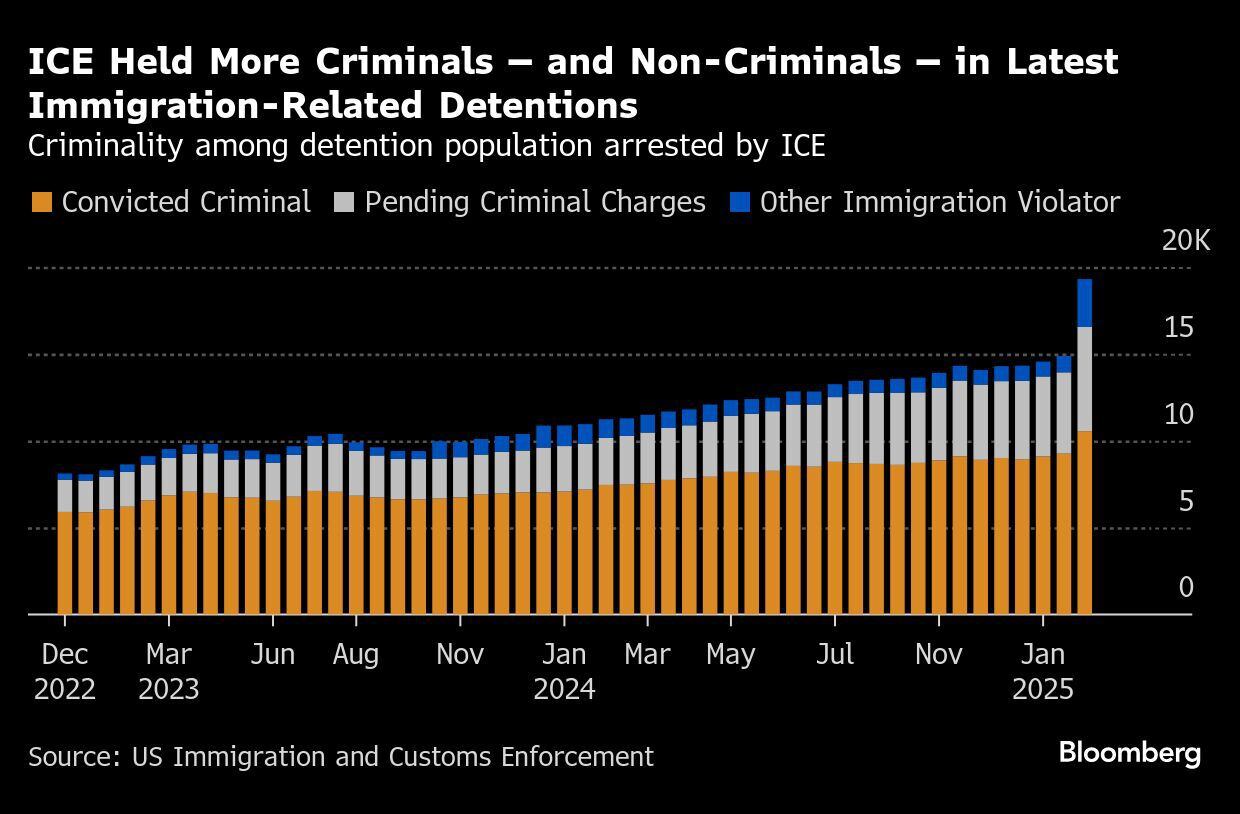 Foto: Bloomberg