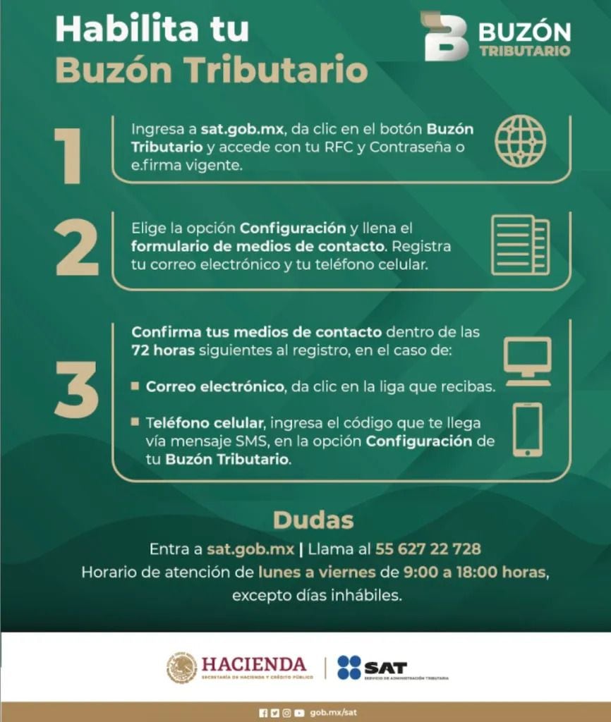 Activación del Buzón Tributario del SAT [Fotografía. SAT]