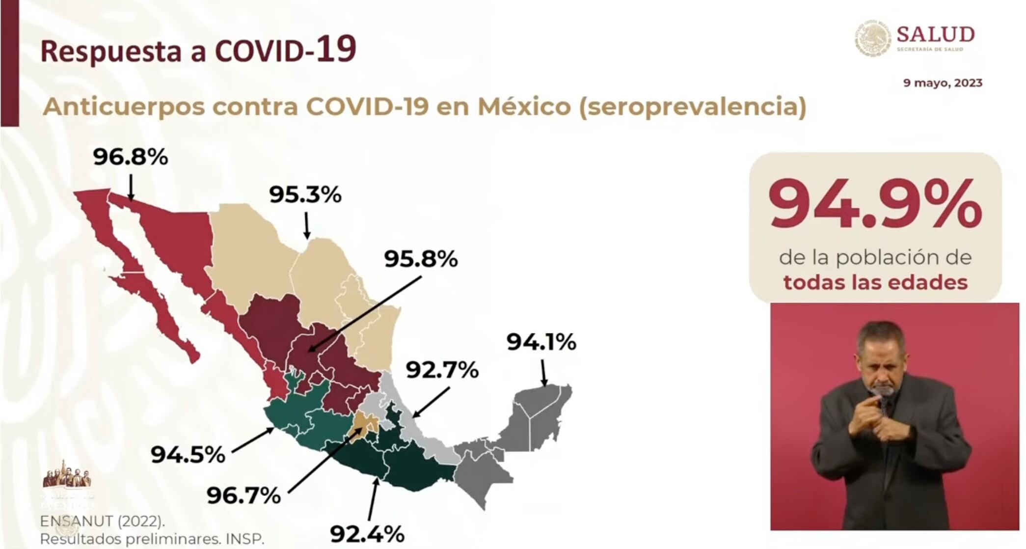 Inmunidad al COVID por región en México, según la Ensanut 2022. 