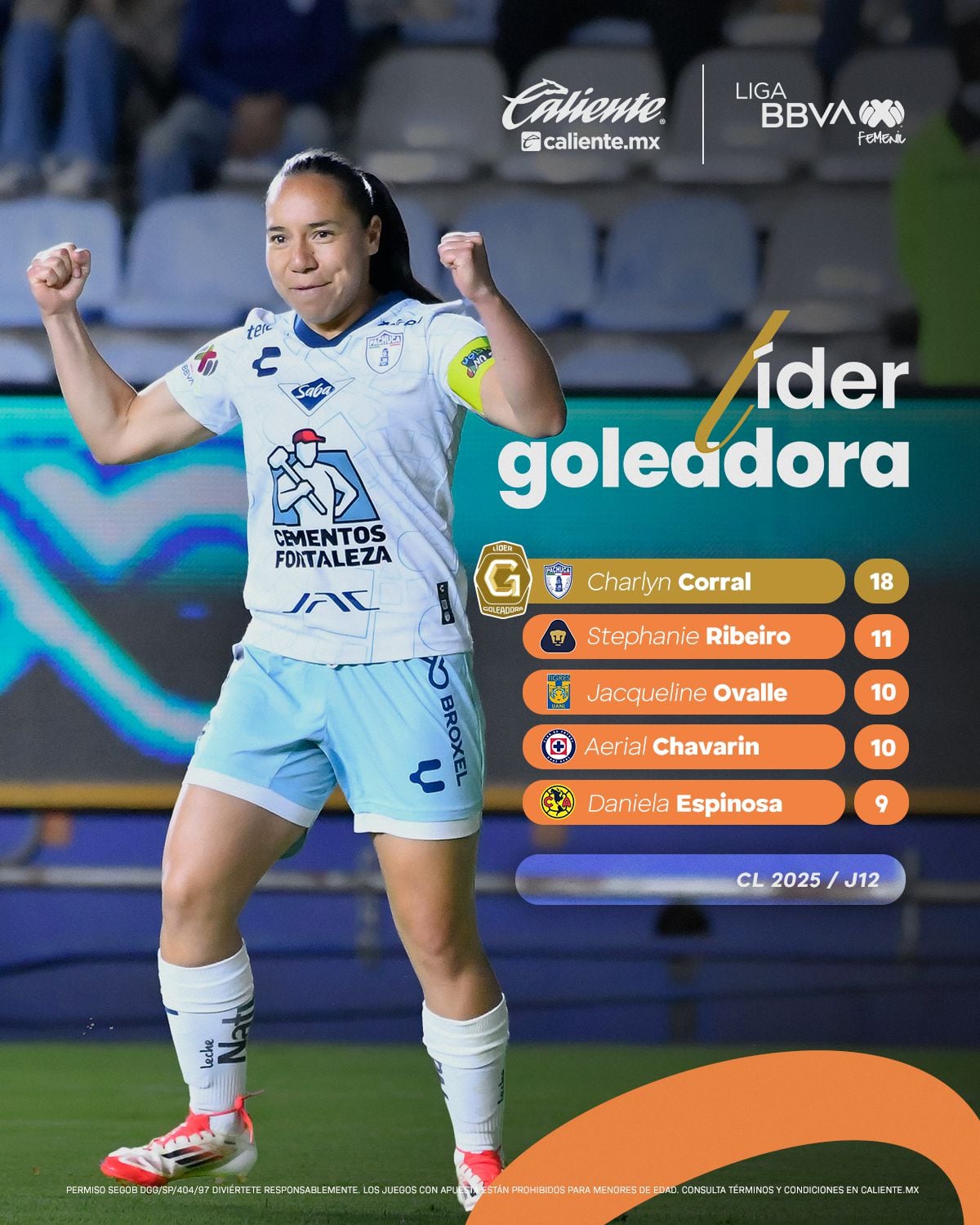 Charlyn Corral es la campeona de goleo hasta la jornada 12 del Clausura 2025 en la Liga MX Femenil (Foto: Liga BBVA MX Femenil)