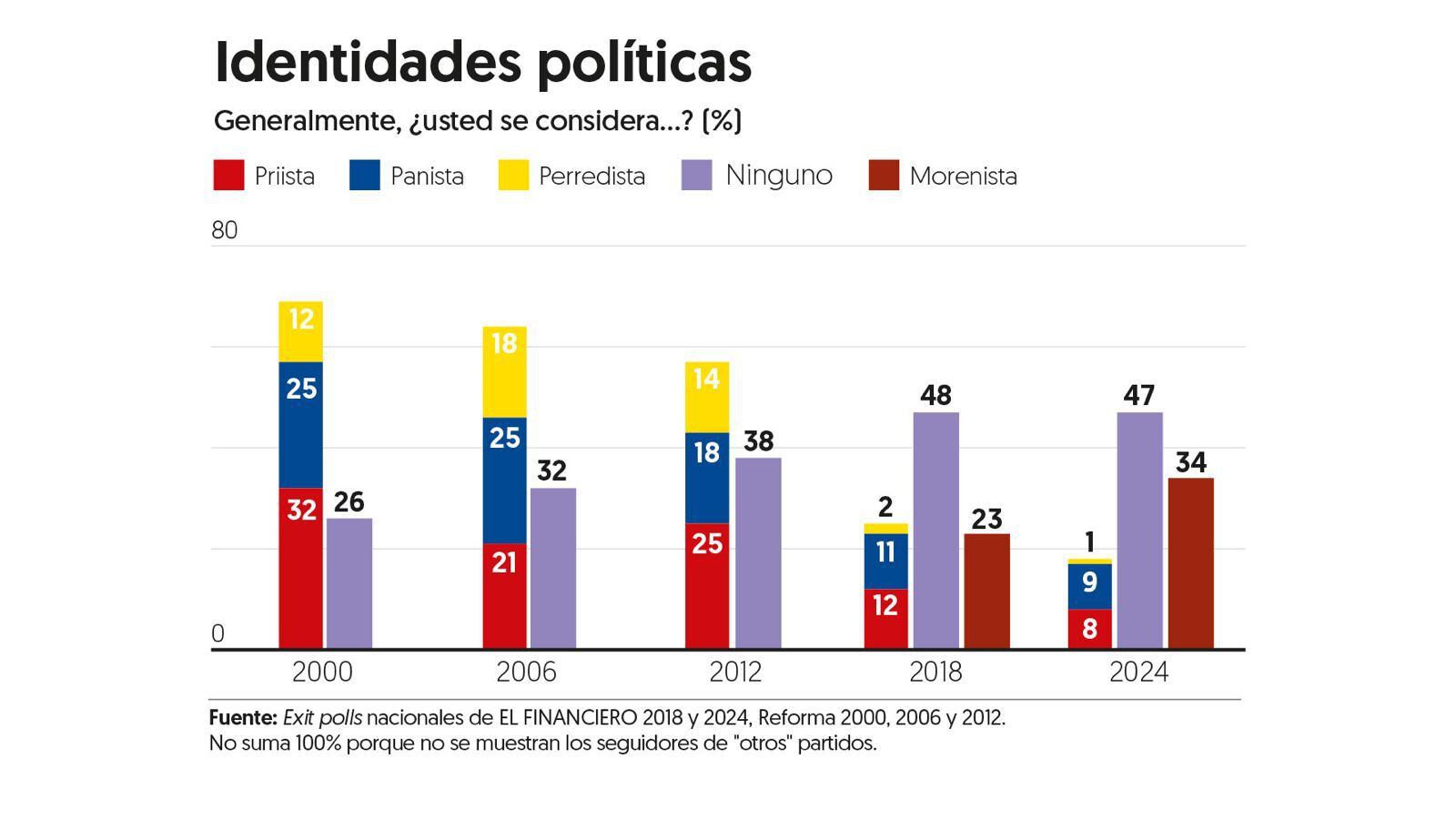 (Gráfica: Alejandro Moreno)