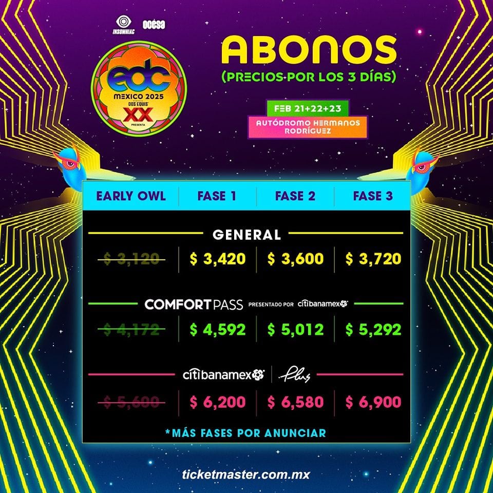 Precio de los abonos para el EDC México 2025. (Foto: EDC México)