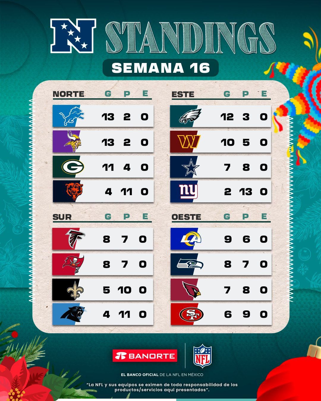 Standing de la NFL en la semana 16, los equipos poco a poco clasifican a los playoffs. (Foto: @nflmx)