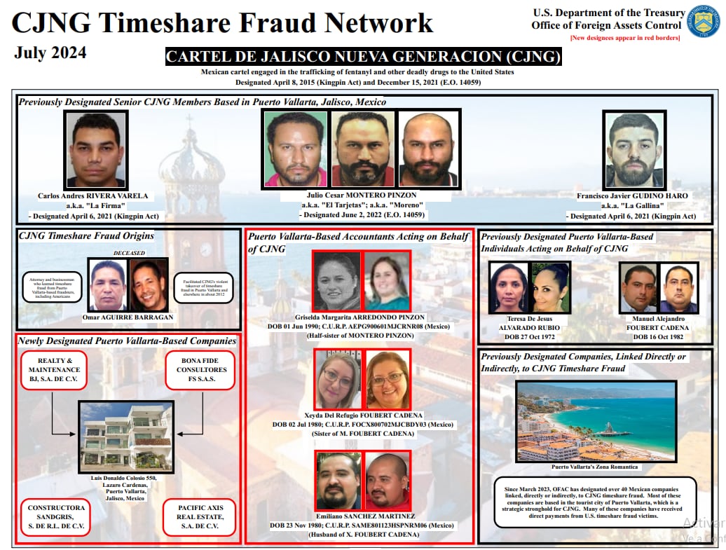 Red de fraude del CJNG en Puerto Vallarta. (Foto: Departamento del Tesoro de EU)