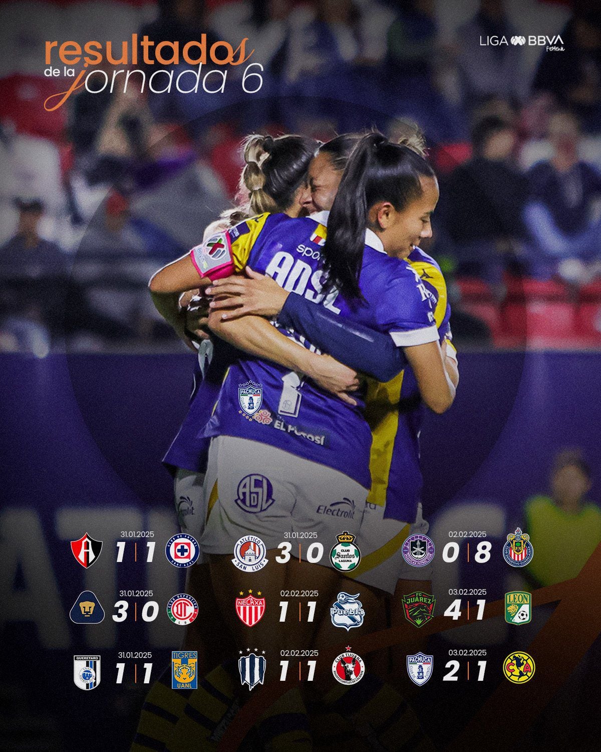 Resultados de todos los juegos de la Jornada 6 de la Liga MX femenil. (Foto: X @ligabbvafemenil)