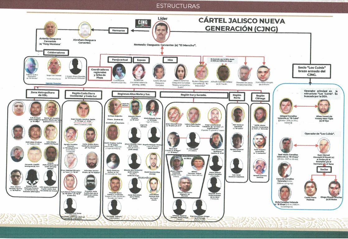 Esta es la estructura familiar de 'El Mencho', líder del CJNG.
