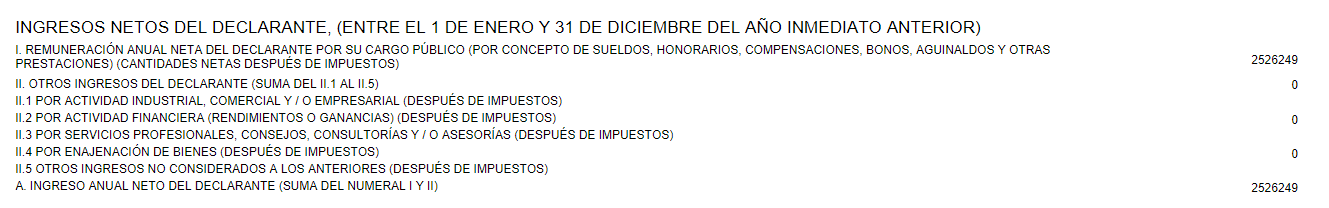 El ingreso neto que declaró Ana Gabriela Guevara en 2022. (Foto: Captura de pantalla)