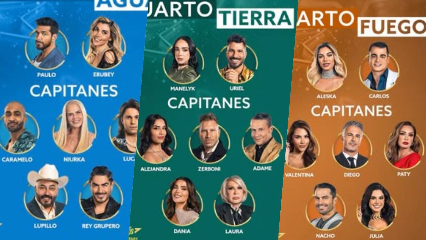 Así quedaron los cuartos en La Casa de los Famosos All Stars. (Foto: Capturas de pantalla)