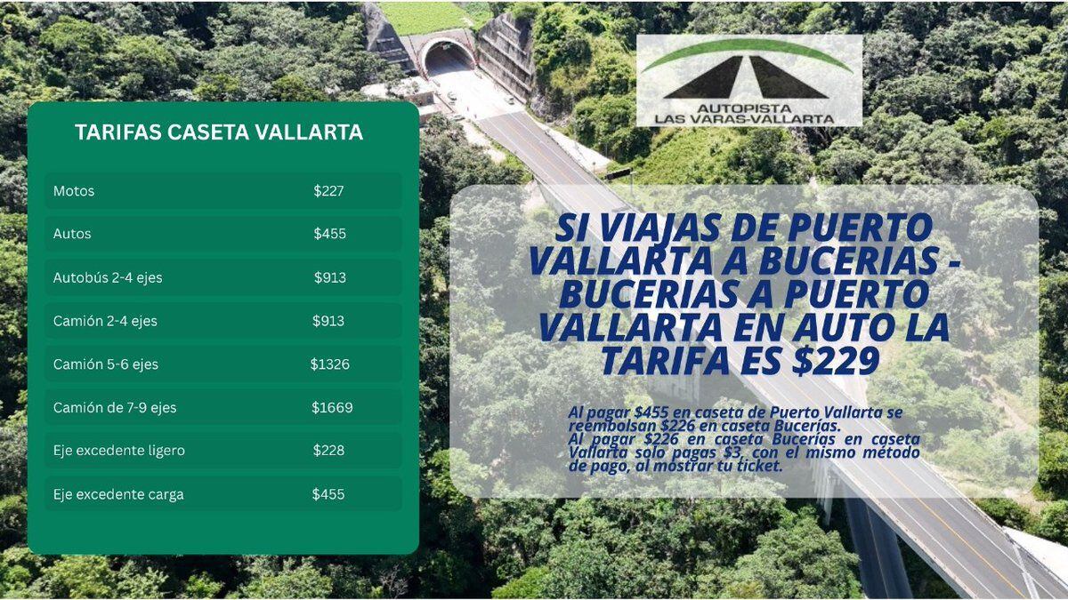 Estos son los precios de la caseta para llegar a Puerto vallarta.