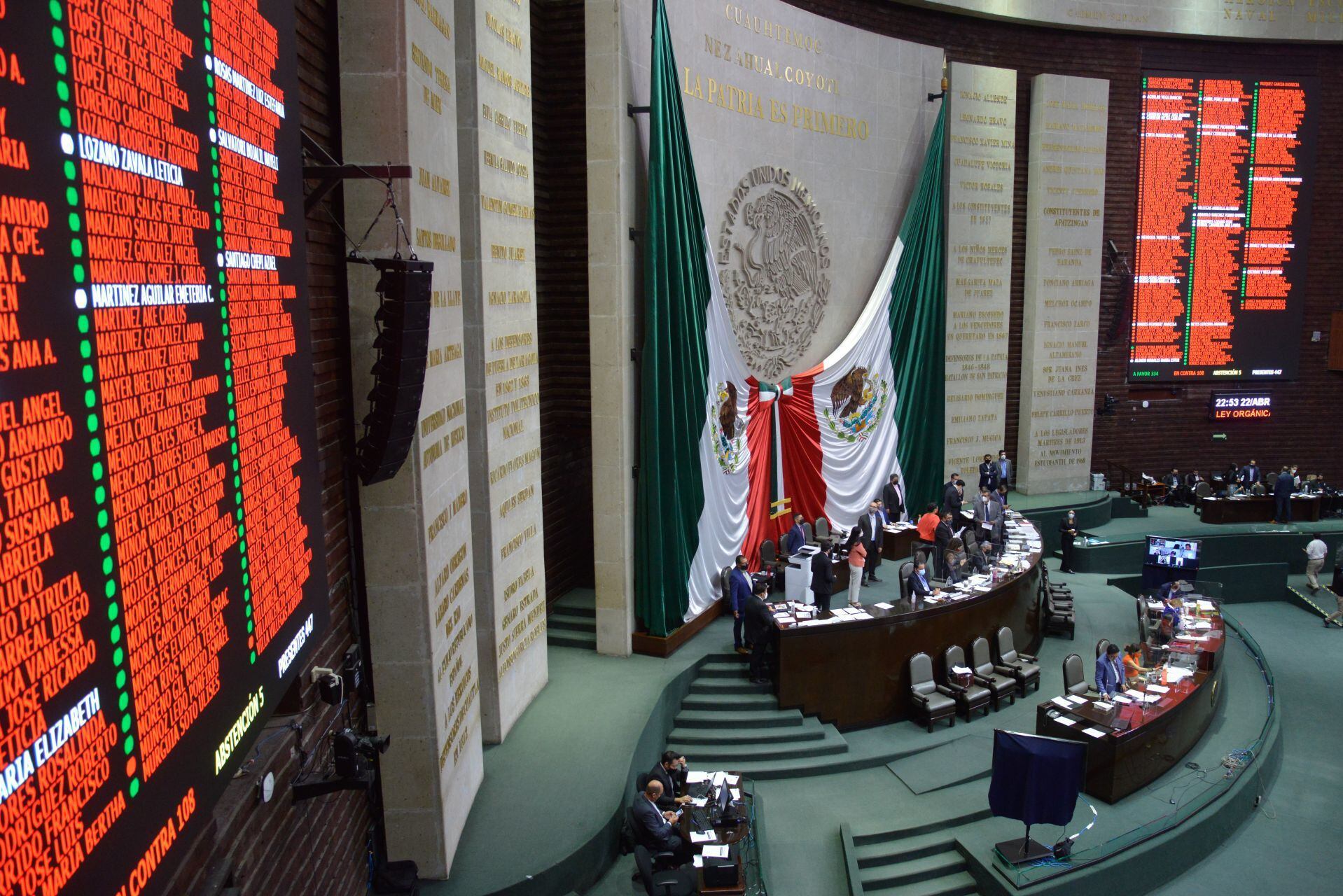 Cuesta 9 mdp cada legislador a Nuevo León: IMCO