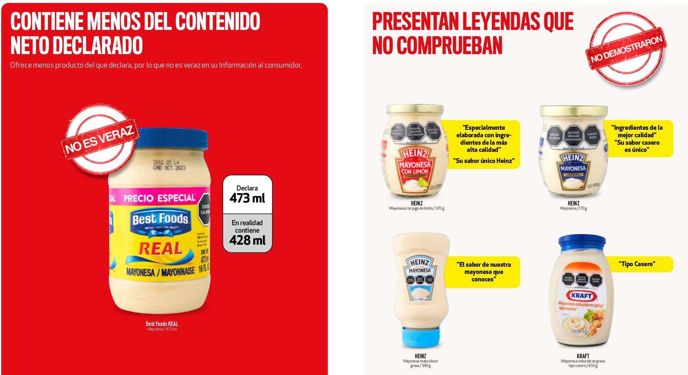 Las mayonesas reprobadas por Profeco incumplen con el etiquetado o el contenido. (Foto: Revista del Consumidor)