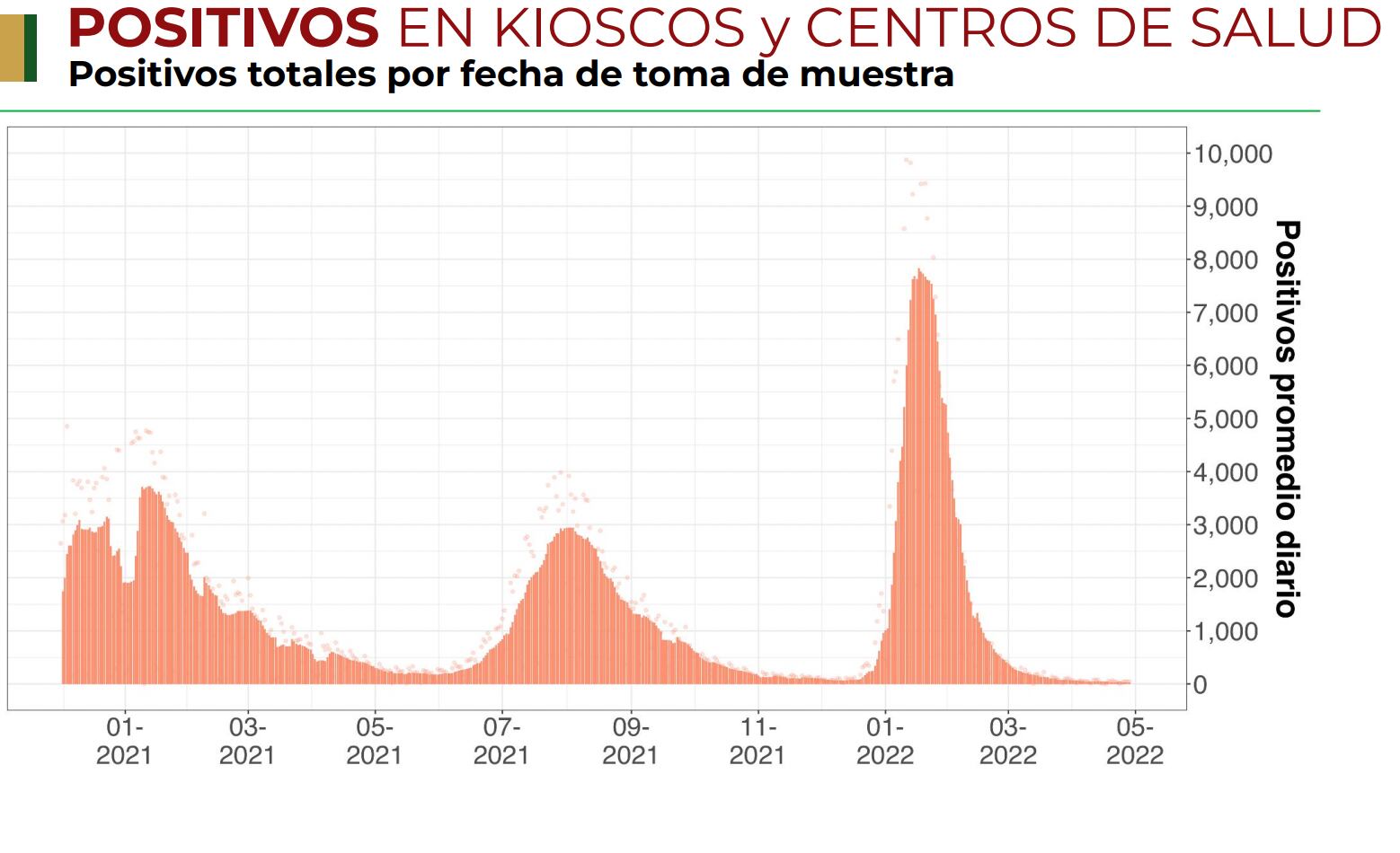 Casos positivos de COVID-19 en Kioskos y Centros de Salud de la Ciudad de México.