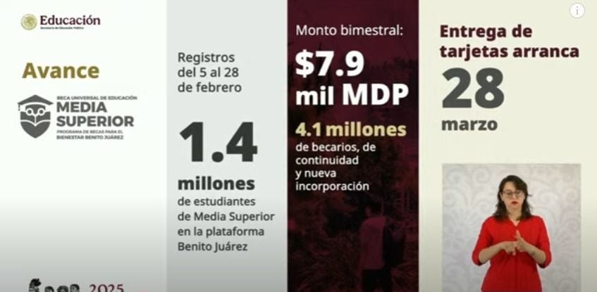 Esta es la fecha de entrega de tarjetas para los beneficiarios de la Beca Benito Juárez.