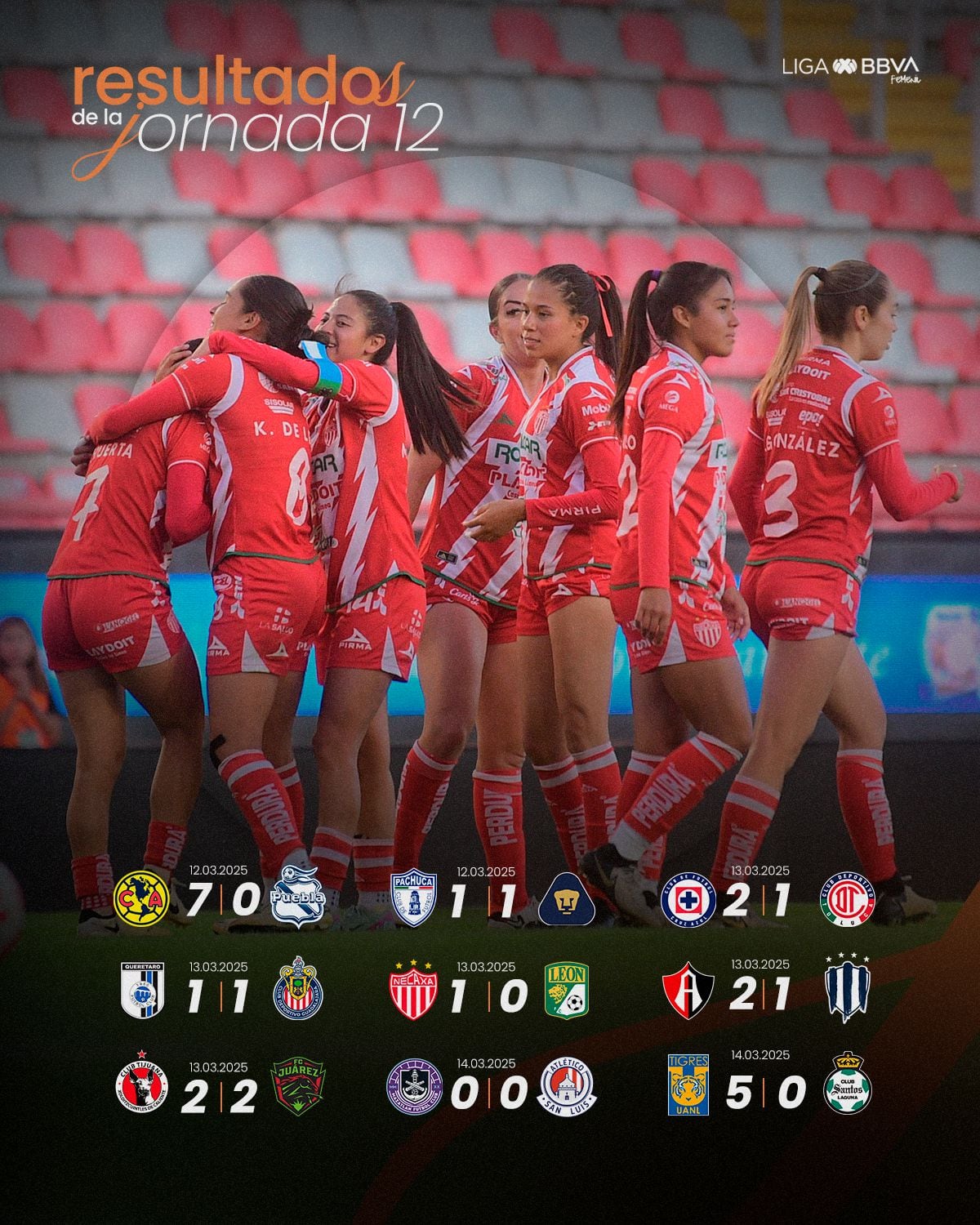 Estos son los resultados de la Liga MX Femenil en la jornada 12. (Foto: Liga BBVA MX Femenil)