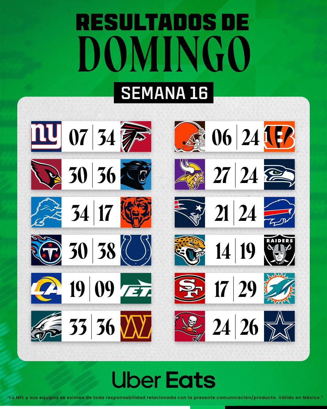 Resultados de la Semana 16 de la NFL a falta de un juego por definir (Foto: X @nflmexico)