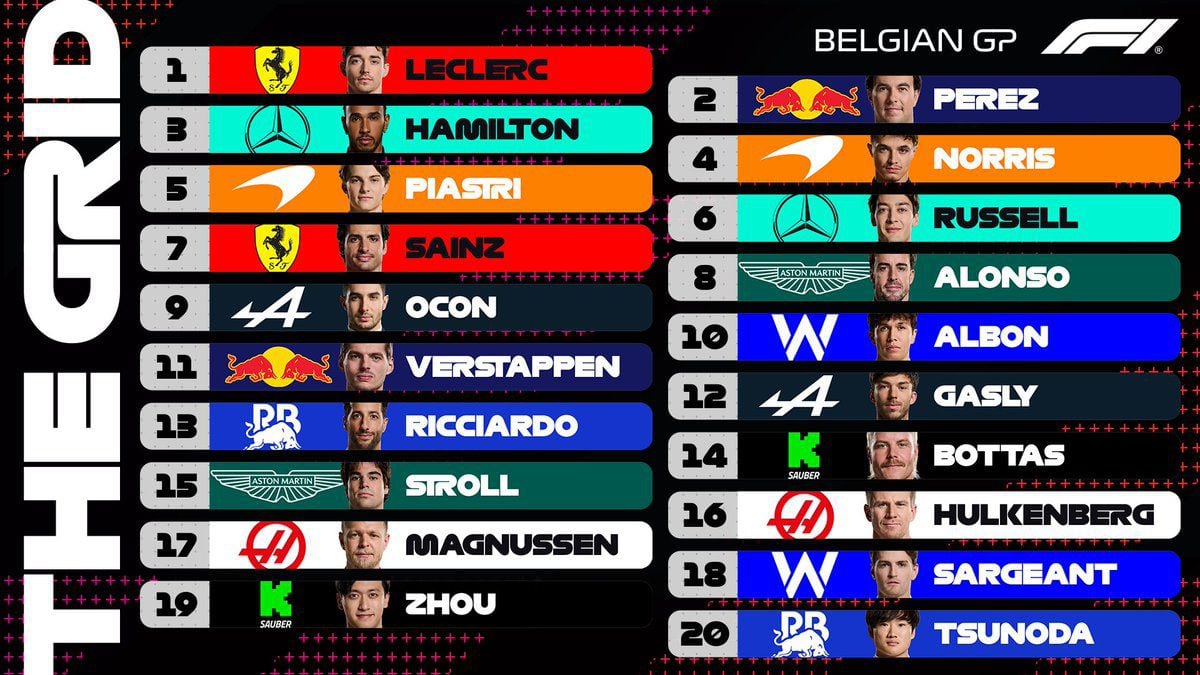 Parrilla de salida del Gran Premio de Bélgica 2024. (Foto: X / @f1).