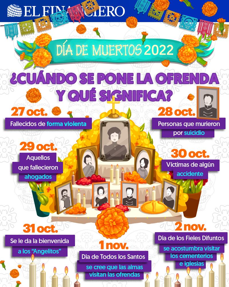 La ofrenda por el Día de Muertos se puede colocar a partir del 27 de octubre y este es su significado por día.