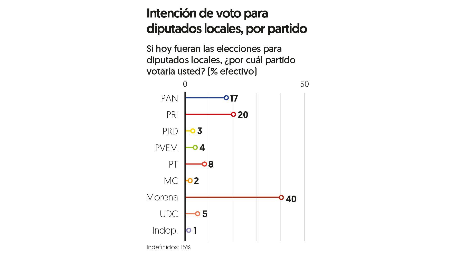 Cuando se puede solicitar el voto por correo elecciones 2023