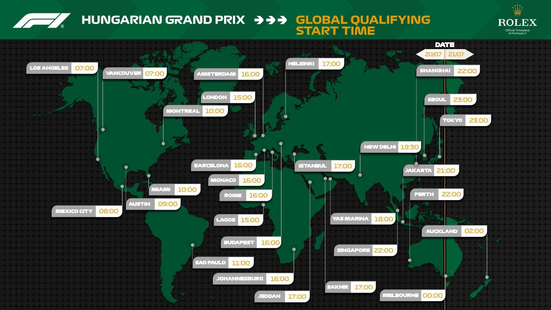 Estos son los horarios alrededor del mundo para ver la clasificación del GP de Hungría. (Foto: Fórmula 1)