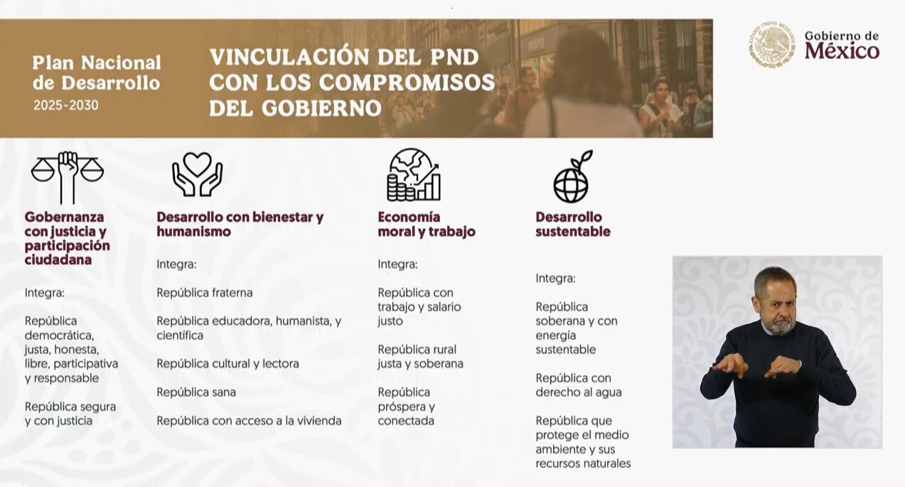 Plan Nacional de Desarrollo presentado por el Gobierno de Claudia Sheinbaum.