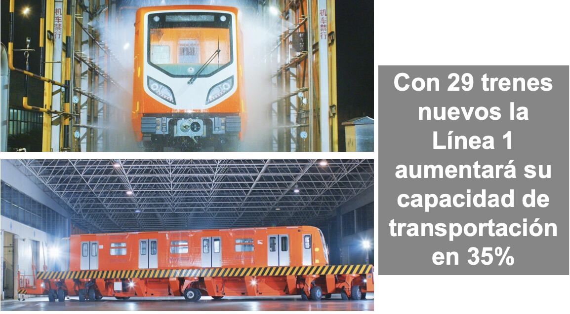 Los nuevos trenes de la Linea 1 del Metro tienen capacidad para trasladar a 2 mil 252 usuarios.