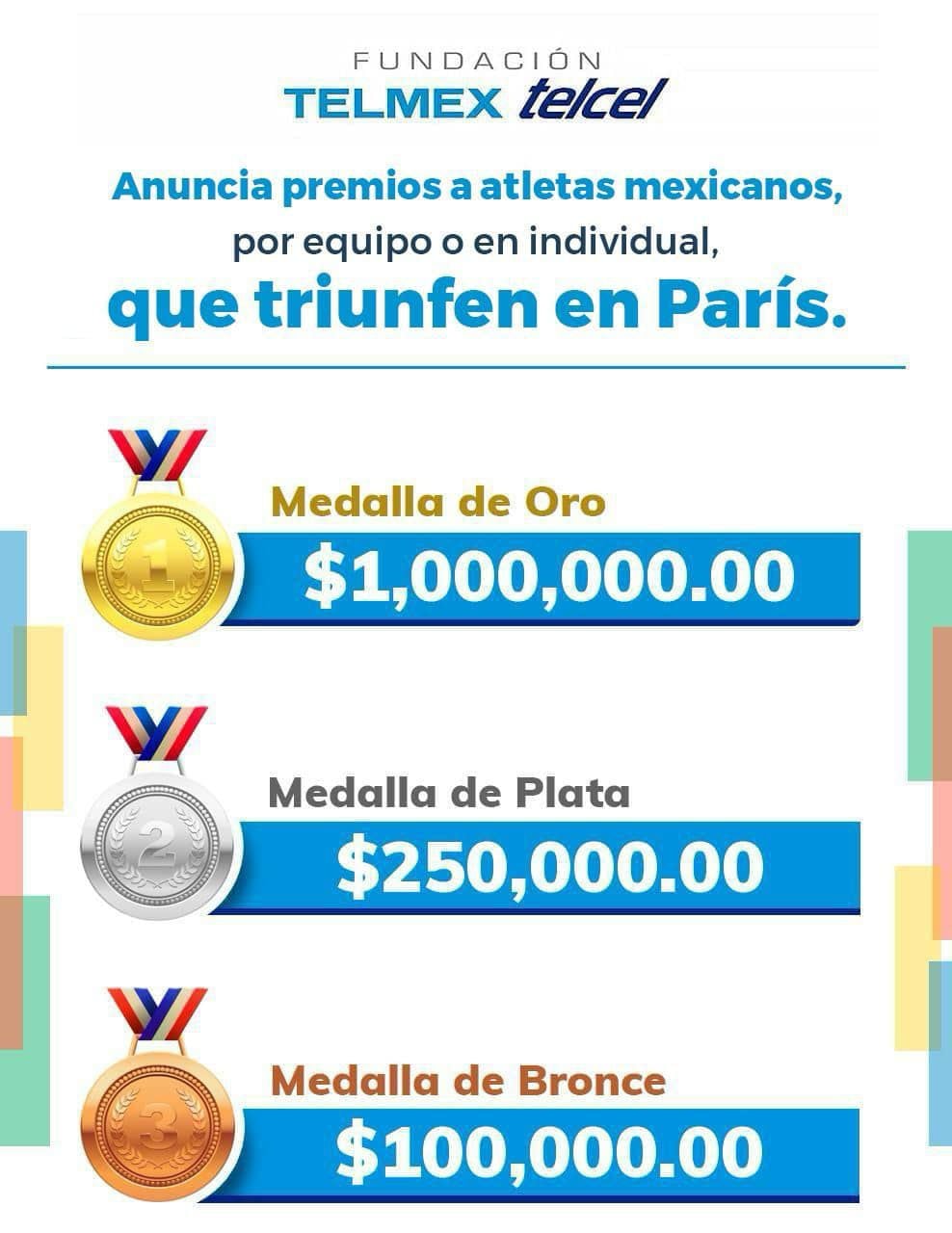 La Fundación Telmex-Telcel anunció incentivos económicos a medallistas mexicanos en París 2024. (Foto: Facebook @fundaciontelmextelcel)