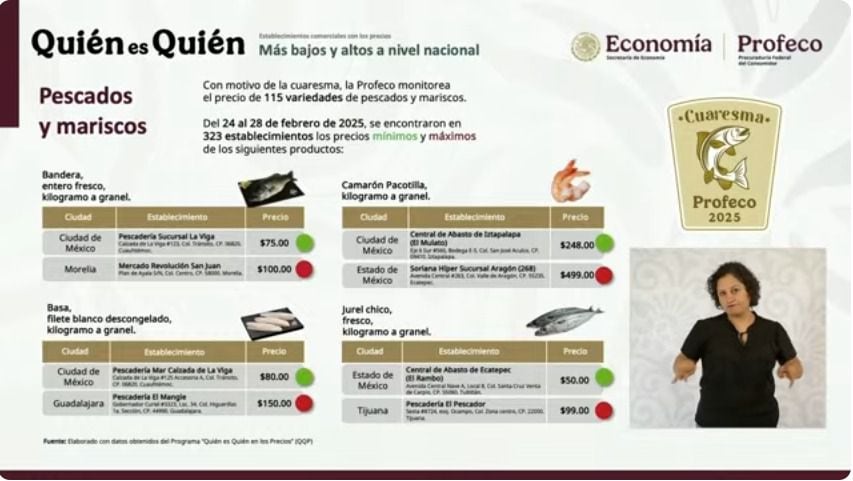 Estos son los resultados del monitoreo realizado por Profeco en los precios de pescados y mariscos para la Cuaresma.