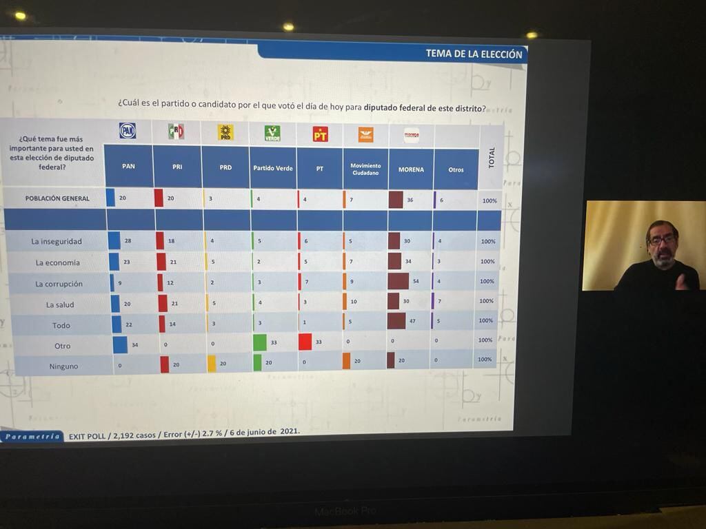 Votos de partidos