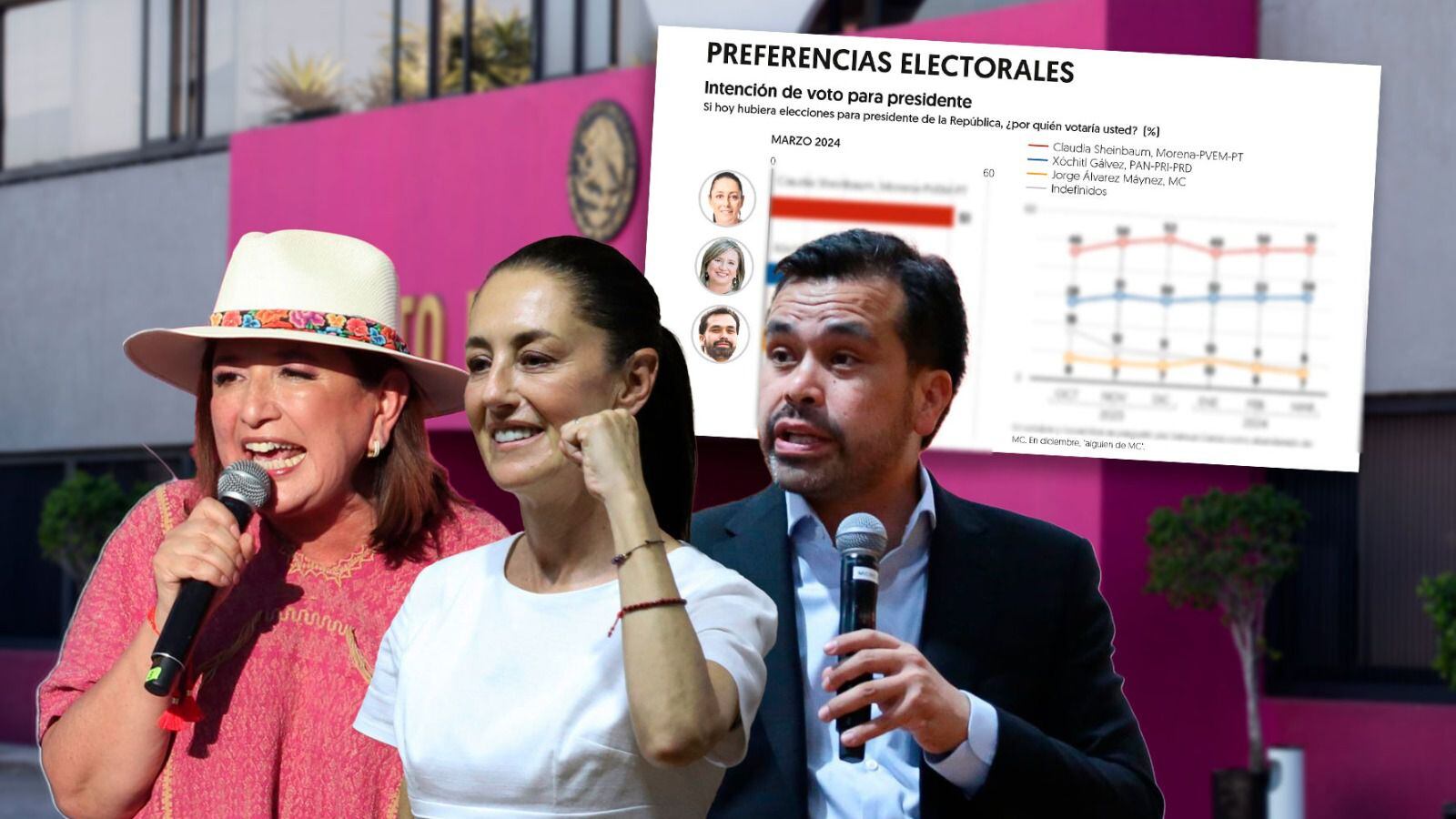 Primer debate presidencial 2024: ¿Cómo llegan Sheinbaum, Gálvez y Álvarez Máynez en las encuestas?