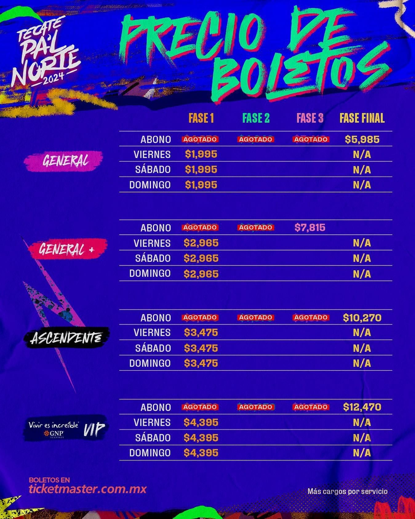 Tecate Pa’l Norte 2024 anuncia precios de boletos por día ¿Cuánto
