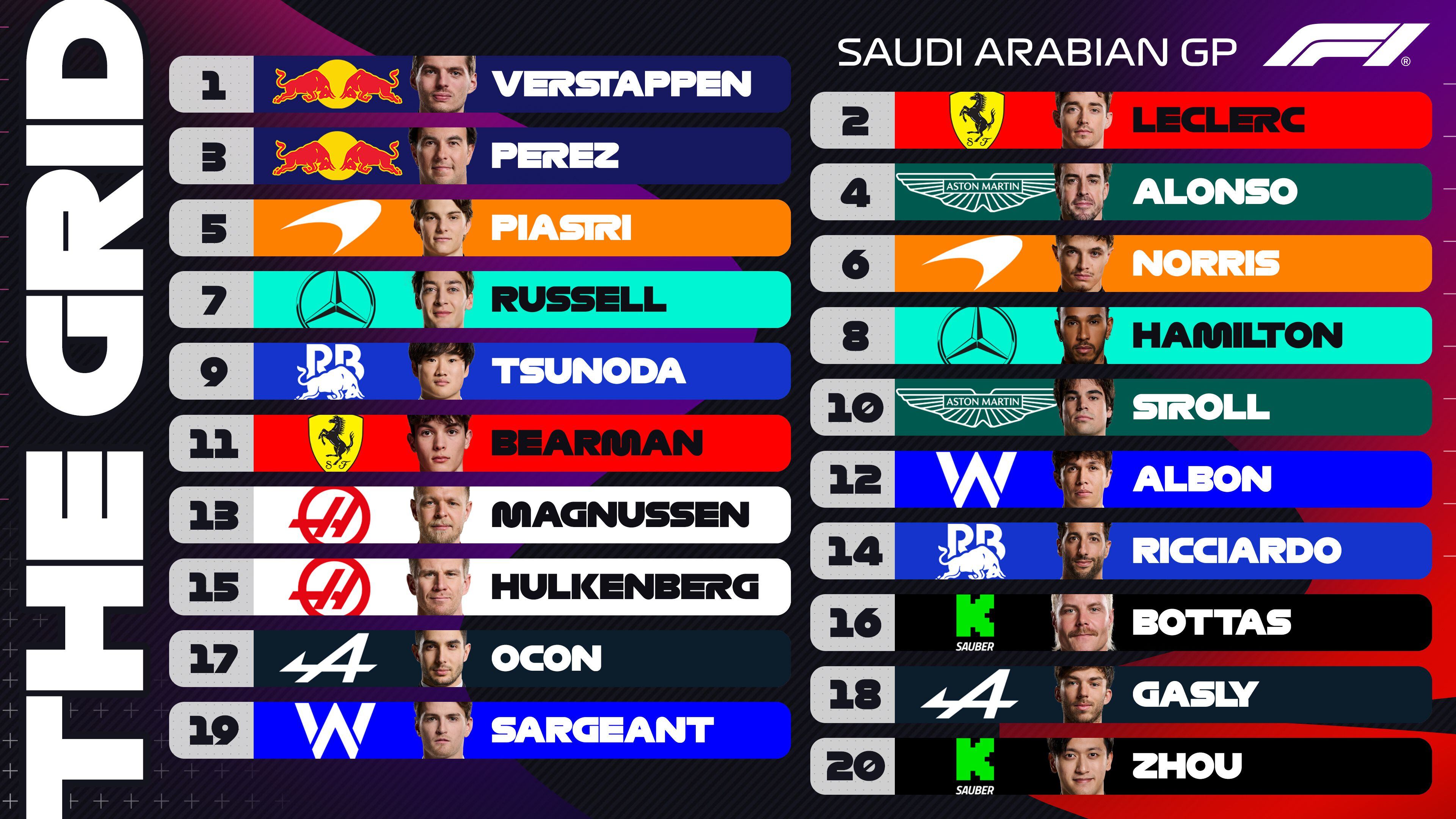 Parrilla de salida para el Gran Premio de Arabia Saudita 2024. (Foto: X @F1)